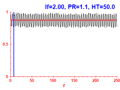 Survival probability